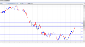 AUD USD Outlook Sep. 23-27th