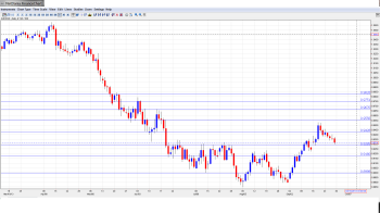 AUD USD Outlook Sep. 30- Oct. 4th