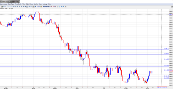 AUD USD Outlook Sep. 9-13th