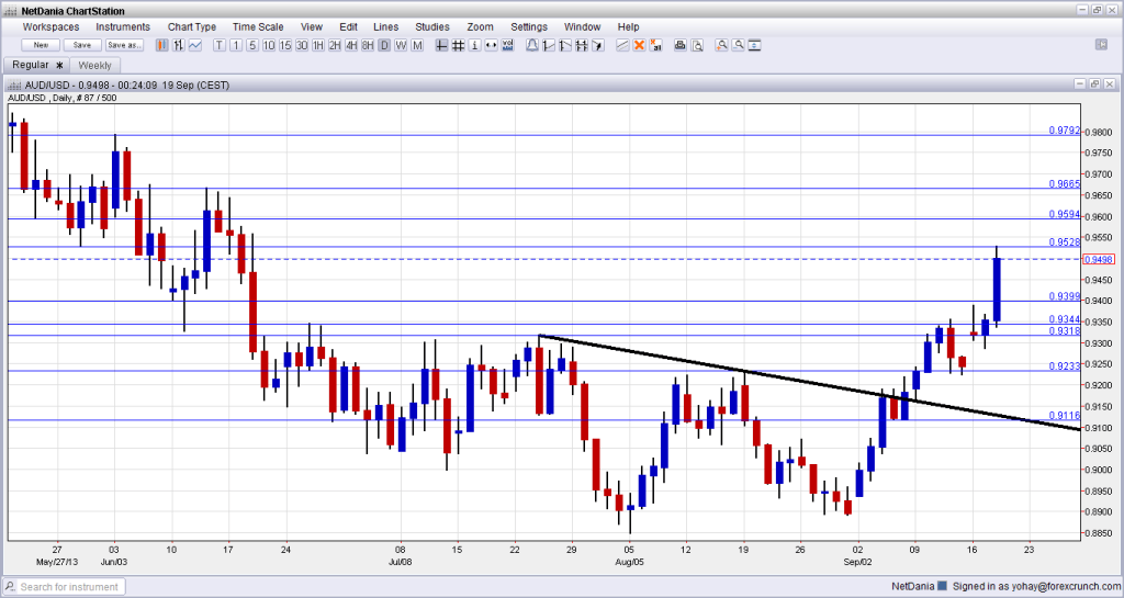Latest eur usd news