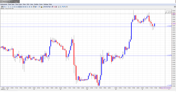 EUR USD Daily Forecast Sep 10th