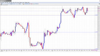 EUR USD Daily Forecast Sep 11th
