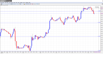 EUR USD Daily Forecast Sep 12th