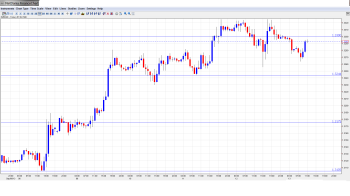 EUR USD Daily Forecast Sep 13th