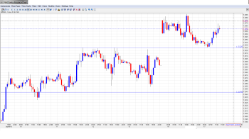 EUR USD Daily Forecast Sep 17th