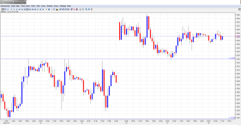 EUR USD Daily Forecast Sep 18th