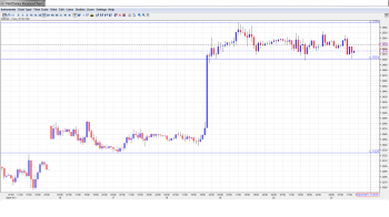 EUR-USD-Daily-Forecast-Sep-23th