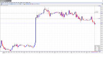 EUR USD Daily Forecast Sep 24th