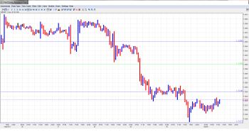 EUR USD Daily Forecast Sep 2nd