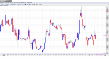 EUR USD Daily Forecast_Sep 30th