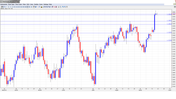 EUR USD Daily Outlook_Sep 20th