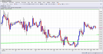 EUR USD technical analysis September 26 2013 fundamental outlook and sentiment