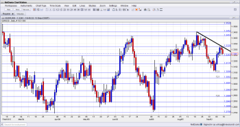 EURUSD Technical Analysis September 16 20 QE tapering edition forex trading currencies and fundamental view