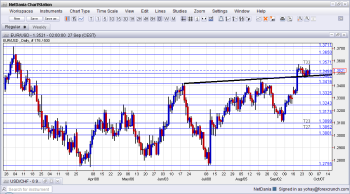 EURUSD Technical Analysis September 30 October 4 2013 fundamental outlook and sentiment for currency trading forex