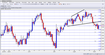 EURUSD Technical Analysis September 9 13 2013 fundamental outlook and sentiment currency trading