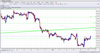 EURUSD Technical Analysis September 9 2013 fundamental outlook and sentiment