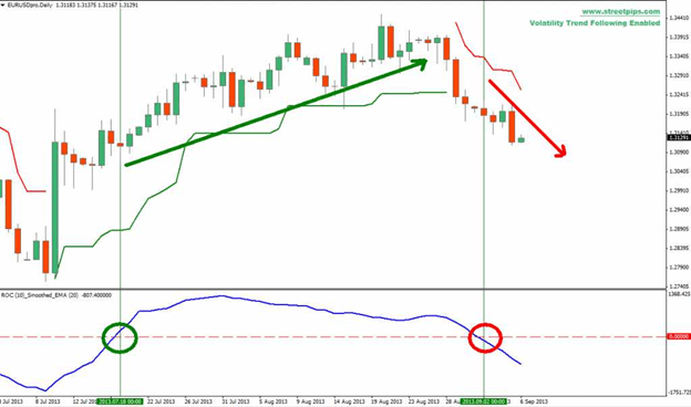 EURUSD Technical mt4 view for forex trading currencies September 2013 outlook for currencies