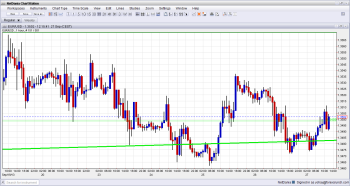 EURUSD technical analysis September 27 2013 currency trading forex fundamental outlook and sentiment