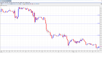 EUR_USD TechnicalAnalysis Sep. 3