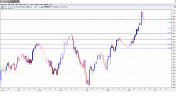 GBP USD Outlook Sep. 23-27th