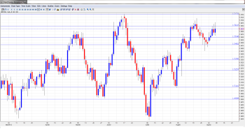 GBP USD Outlook Sep. 9-13th