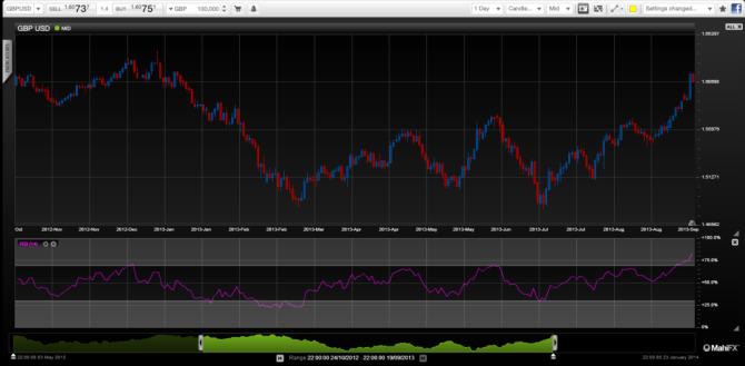 GBP-USD-post-FOMC-analysis-for-fundamentals-and-technicals-of-foreign-currency-trading-September-19-2013-1024x504