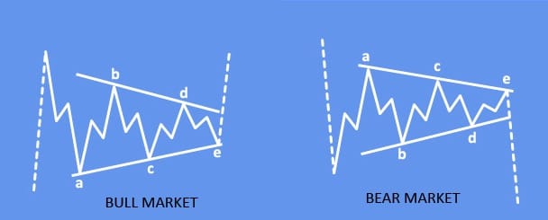 TRIANGLE-BASIC-STRUCTURE