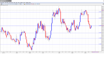 USD CAD Outlook Sep. 16-20th