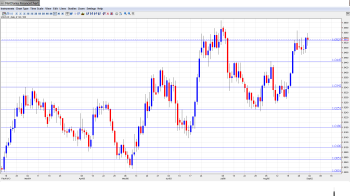 USD CAD Outlook Sep. 2-6th