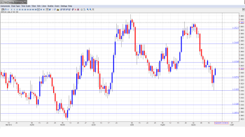 USD CAD Outlook Sep. 23-27th