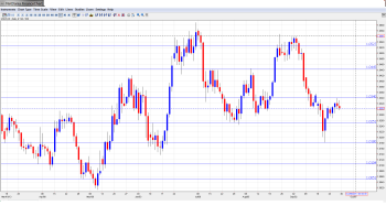 USD CAD Outlook Sep. 30- Oct. 4th