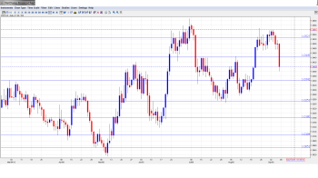 USD CAD Outlook Sep. 9-13th