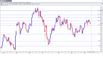 USD JPY Outlook Sep. 16-20th
