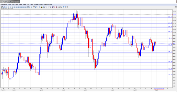 USD JPY Outlook Sep. 2-6th