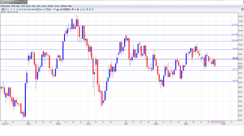 USD JPY Outlook Sep. 30- Oct. 4th