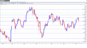 USD JPY Outlook Sep. 9-13th