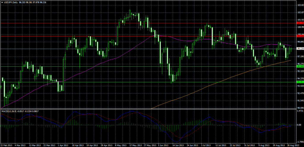 USD.JPY1