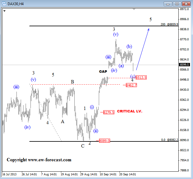 US dollar inex sep 30 1h technical elliott wave analysis for big picture trading