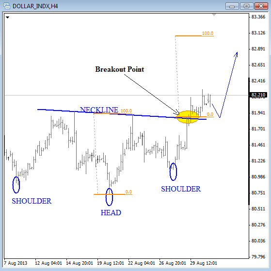 dx sep 02 2013 Dollar Index big pivture elliott wave analysis technical chart