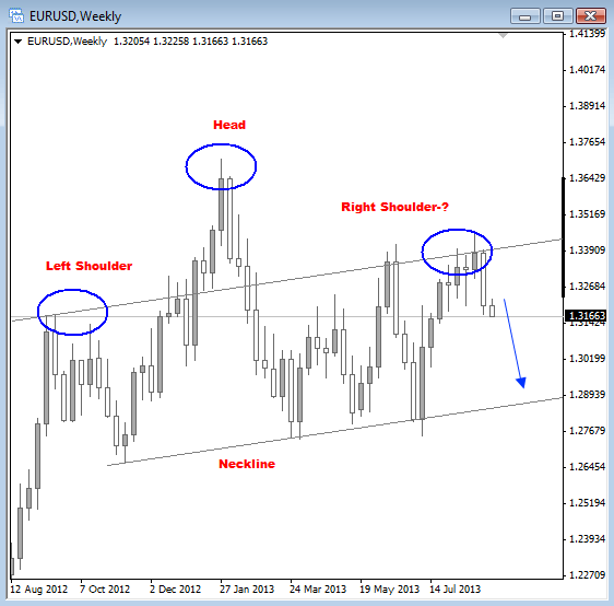 eur HS September 2013 big picture elliott wave technical trading