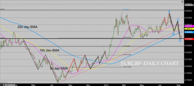 eurgbp9122012 forex crunch