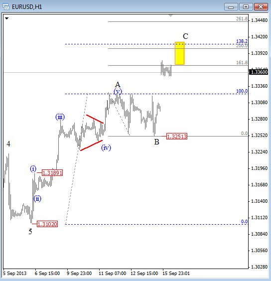eurusd-1h-sep-16-2013-Elliott-Wave-technical-analysis-for-currency-trading-forex1
