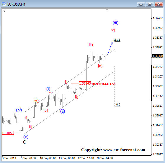 eurusd-sep-23-4h-chart-Elliott-Wave-technical-outlook-sentiment-for-forex-currency-trading (1)