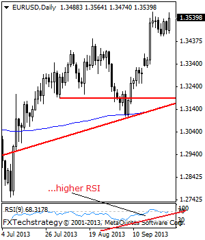 EURUSD