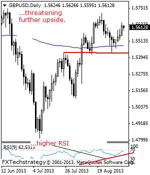 gbpusd