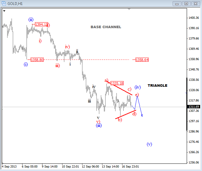 gold-1h-Elliott-Wave-Chart-Septmeber-2013-technical-analysis-for-commodity-and-outlook-for-waves