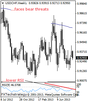 usdchf200000001