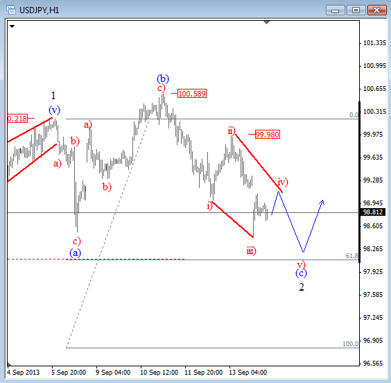 usdjpy-1h-sep-16-2013-Elliott-Wave-technical-analysis-for-currency-trading-forex1
