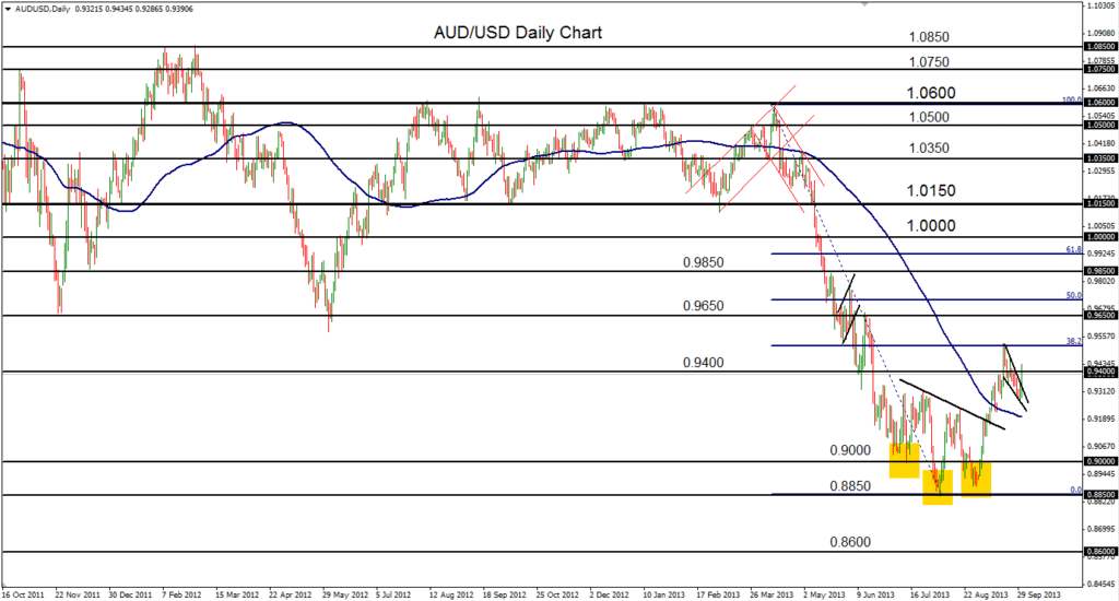 2013-10-01-AUDUSD