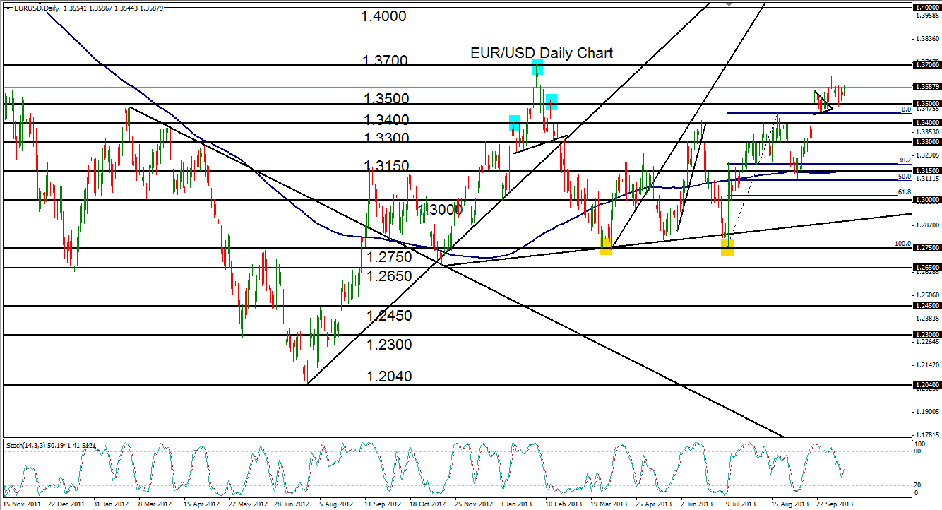 Forex consolidation